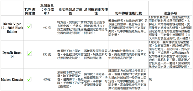 Vipec 12 Beast 14 Kingpin comparison chart