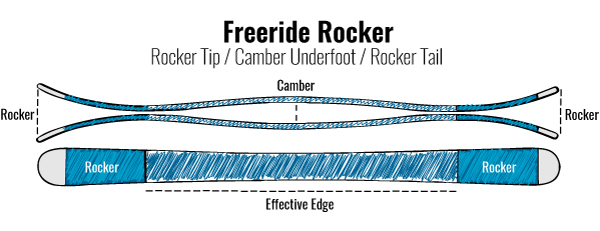 FreerideRocker_RockerProfile