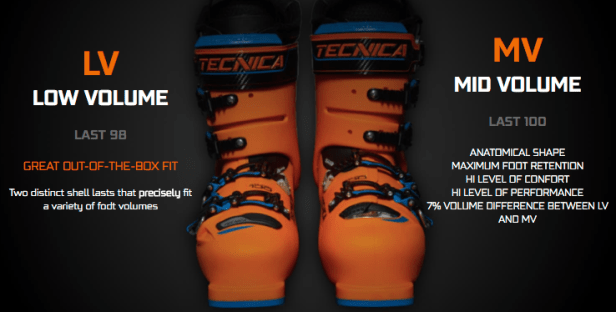 Tecnica LV vs MV.png